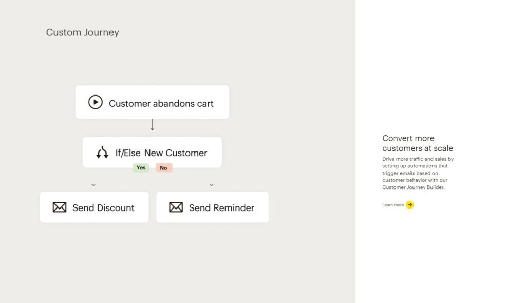Mailchimp 顧客旅程地圖自動化