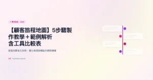 顧客旅程地圖 實用指南精選圖片