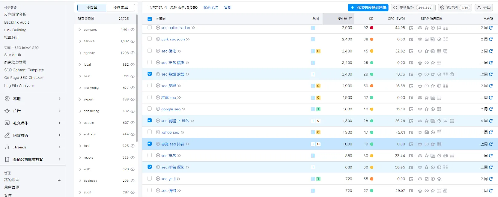 Semrush Keyword Magic Tool 介面，輸入種子關鍵字後展開長尾關鍵字清單