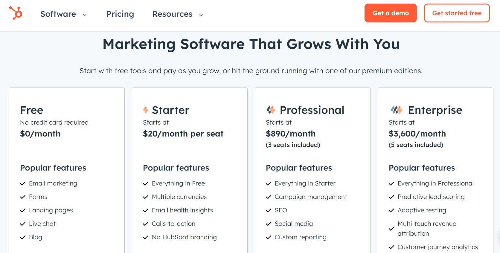 HubSpot 定價頁面截圖，展示 Free、Starter、Professional、Enterprise 四個層級的功能差異與價格