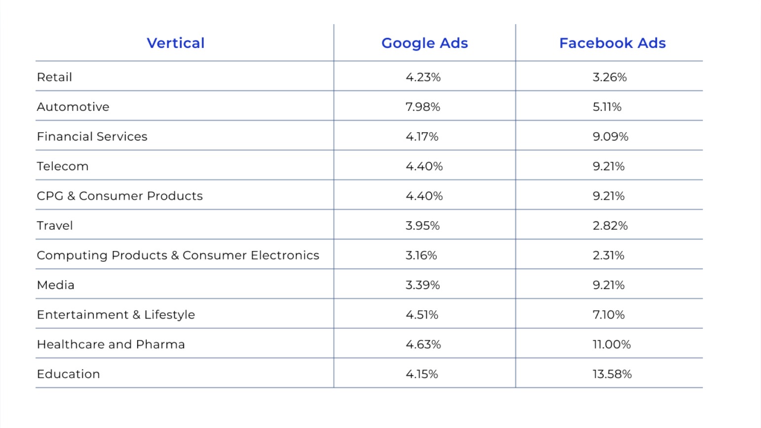 ROAS 計算】ROAS是什麼？ROAS 意思+ ROAS公式一篇掌握！ - Marketer Taiwan