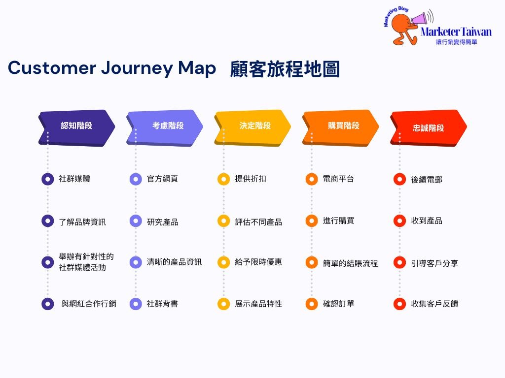 客戶評價與案例展示的重要性