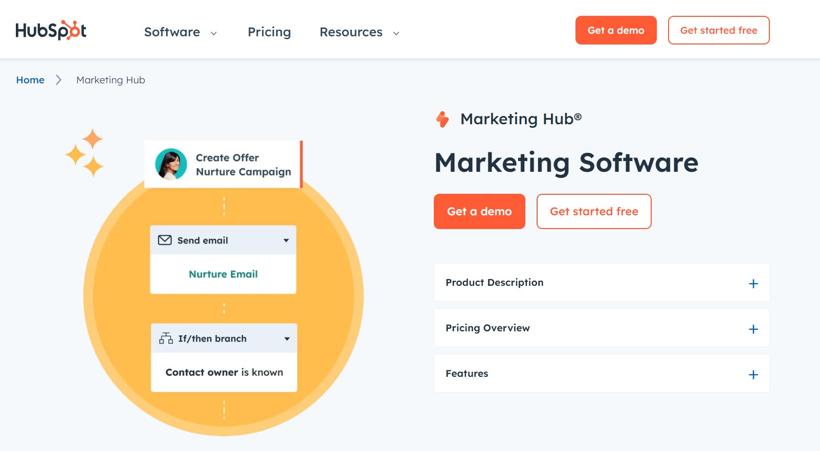HubSpot Marketing Hub 產品頁面，展示 Nurture Campaign Workflow 自動化流程