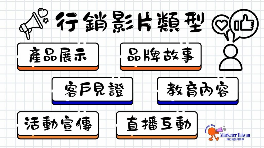 利用影片行銷提升品牌親和力