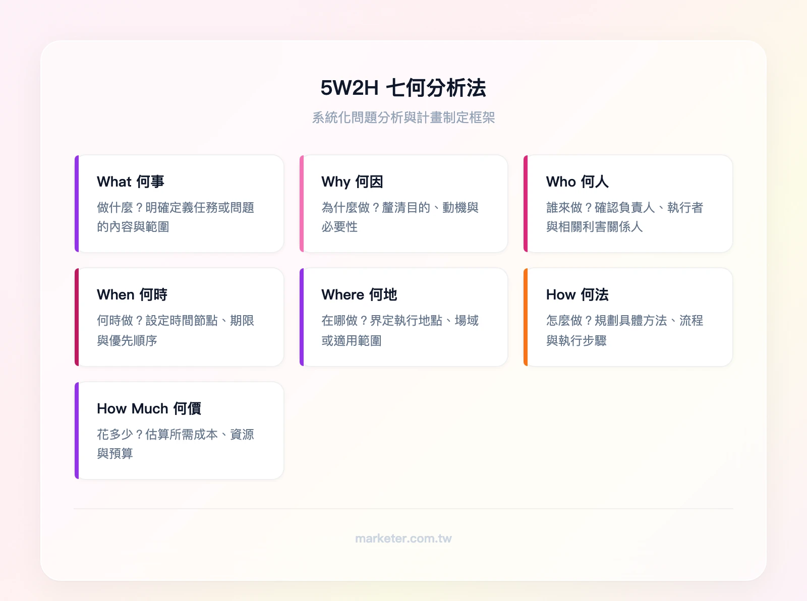 5W2H七個問題定義