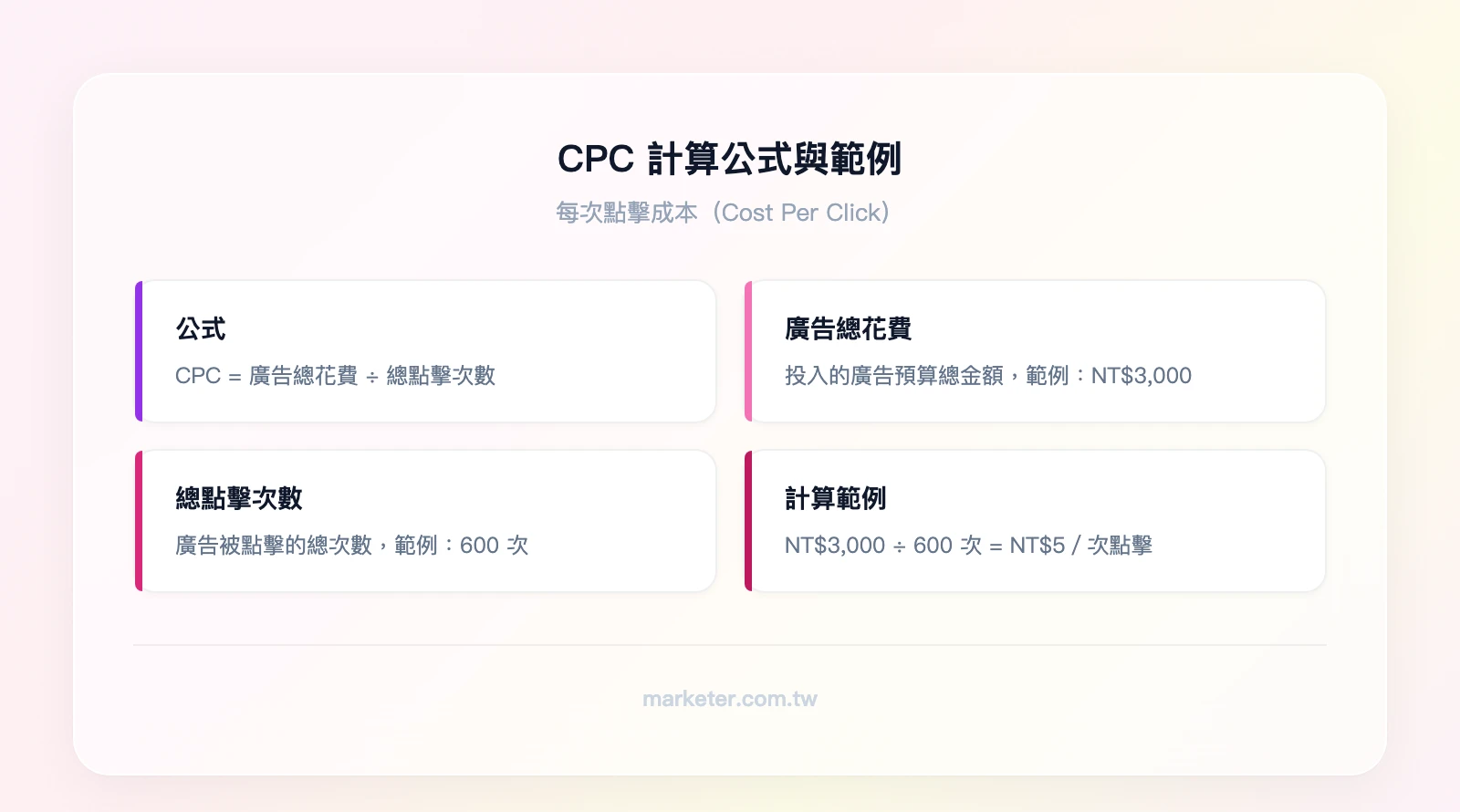 CPC計算公式