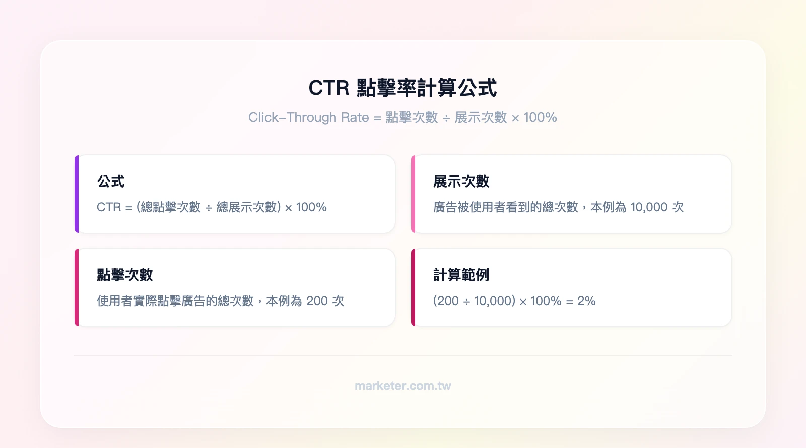 CTR計算公式