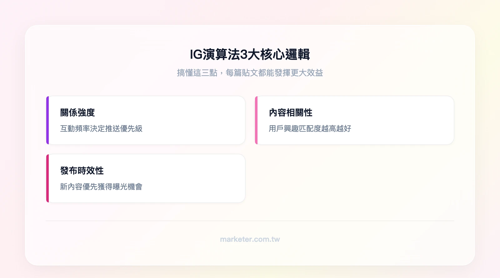IG演算法3大核心邏輯：關係強度（互動頻率決定推送優先級）、內容相關性（用戶興趣匹配度）、發布時效性（新內容優先曝光）