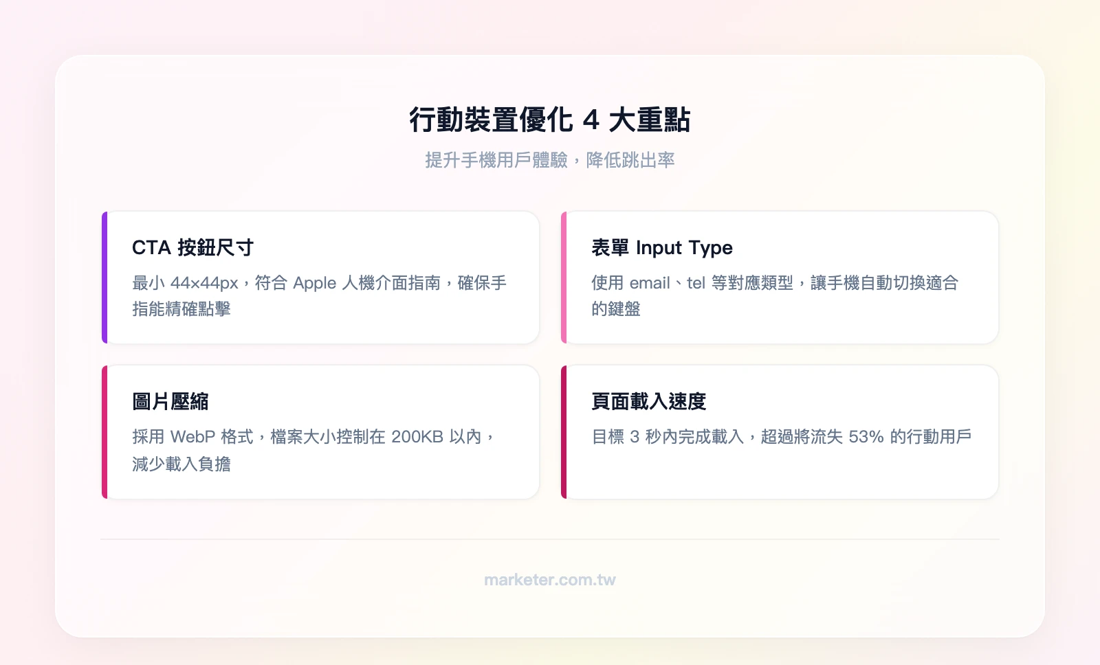 行動裝置優化 4 大重點:CTA 按鈕最小 44×44px、表單使用對應 input type、圖片壓縮至 200KB 以內、頁面載入 3 秒以內