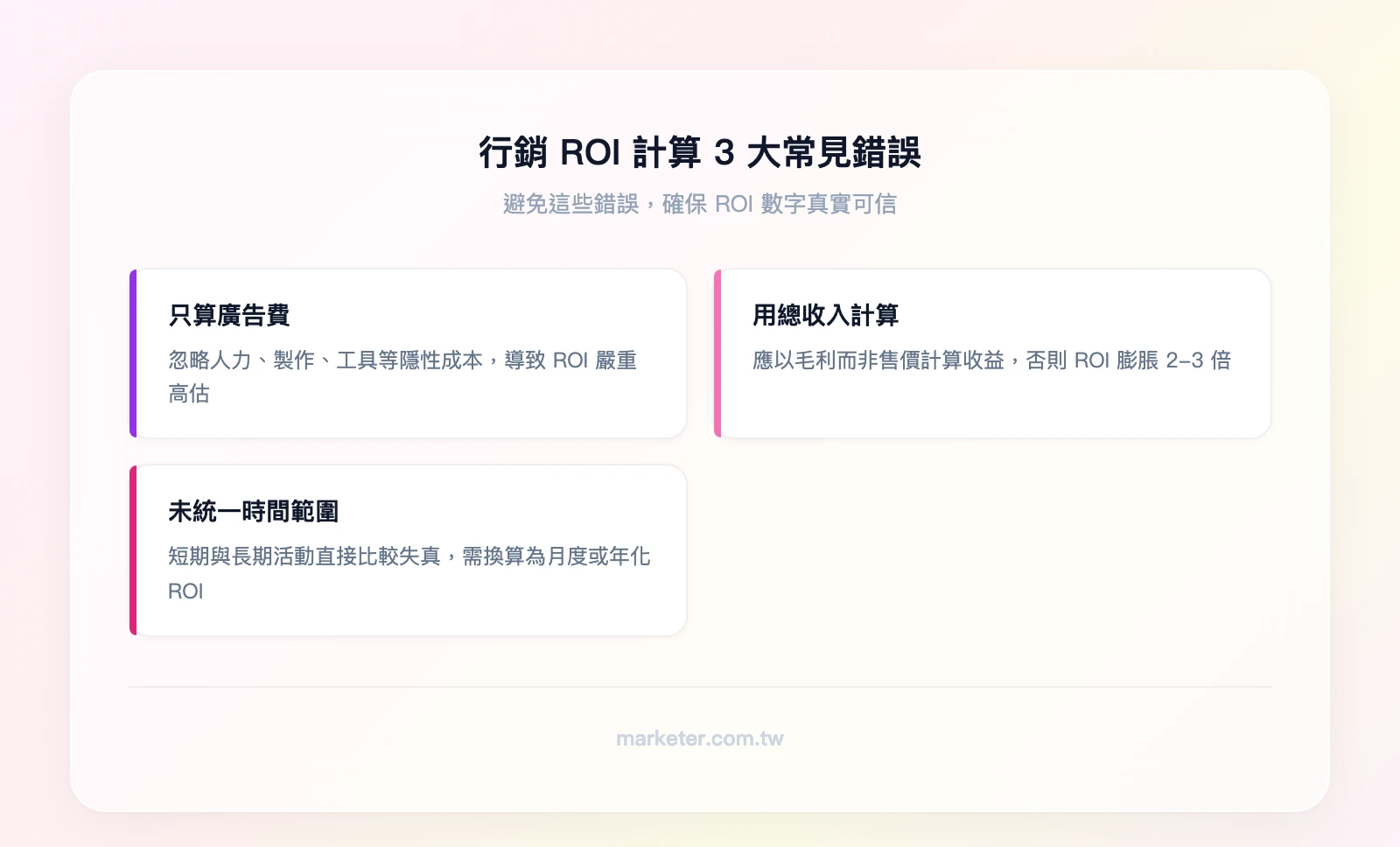 行銷ROI計算3大常見錯誤：1.只算廣告費忽略人力成本、2.用總收入取代淨利潤、3.未統一時間範圍導致跨期失真