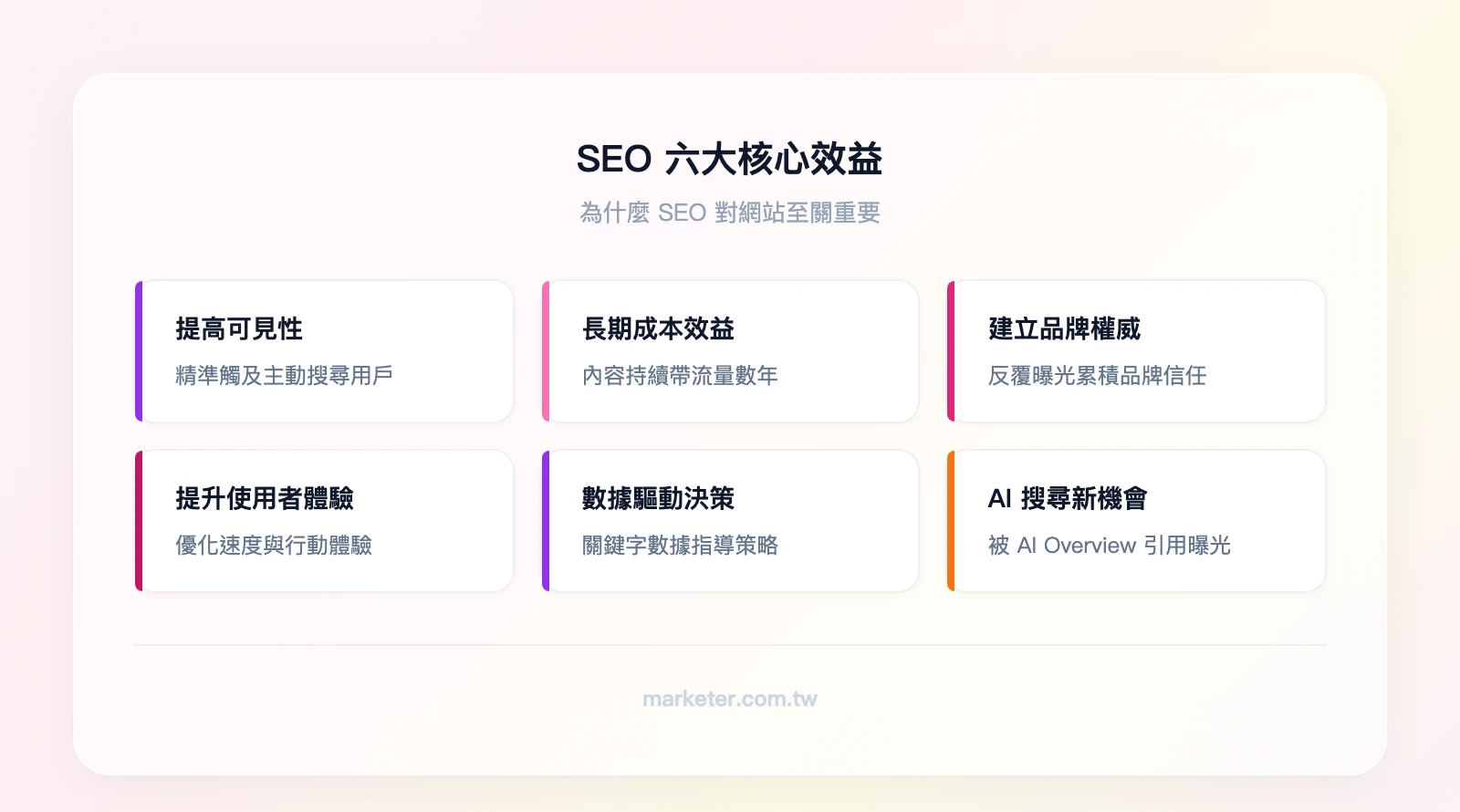 SEO 六大效益：提高網站可見性、長期成本效益、建立品牌權威、提升使用者體驗、數據驅動決策、AI 搜尋新機會