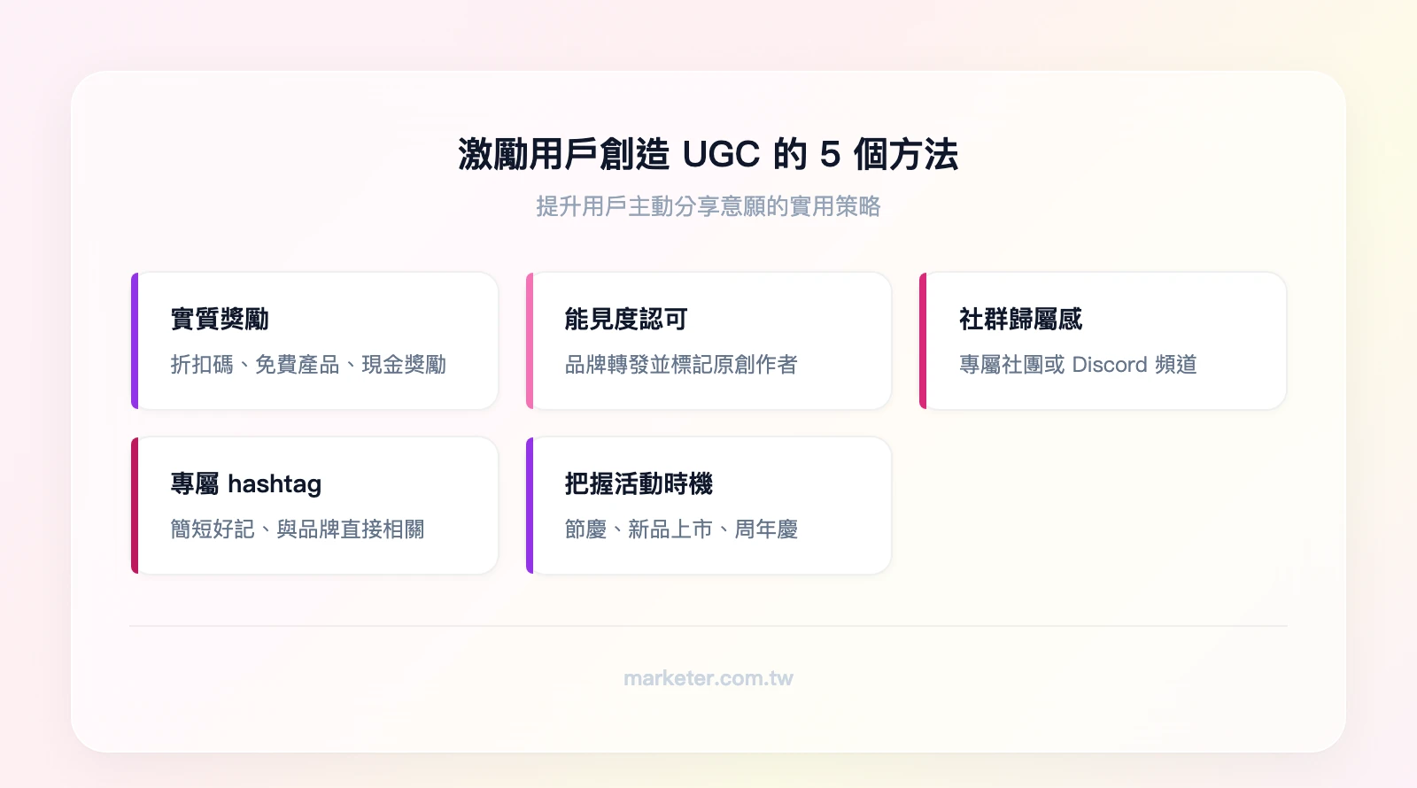 激勵用戶創造 UGC 的 5 個方法：實質獎勵（折扣碼、免費產品）、能見度認可（品牌轉發、標記創作者）、社群歸屬感（專屬社團、Discord）、專屬 hashtag（簡短好記、品牌相關）、把握活動時機（節慶、新品、周年慶）