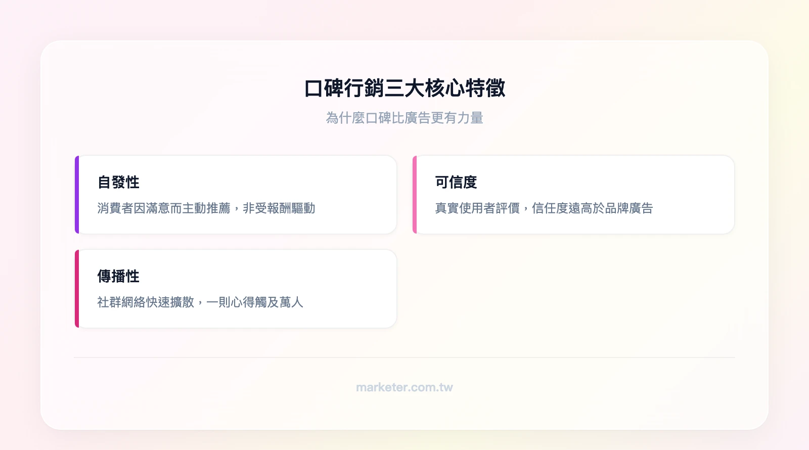 口碑行銷三大核心特徵：自發性（消費者主動推薦）、可信度（真實體驗勝過廣告）、傳播性（社群網絡快速擴散）