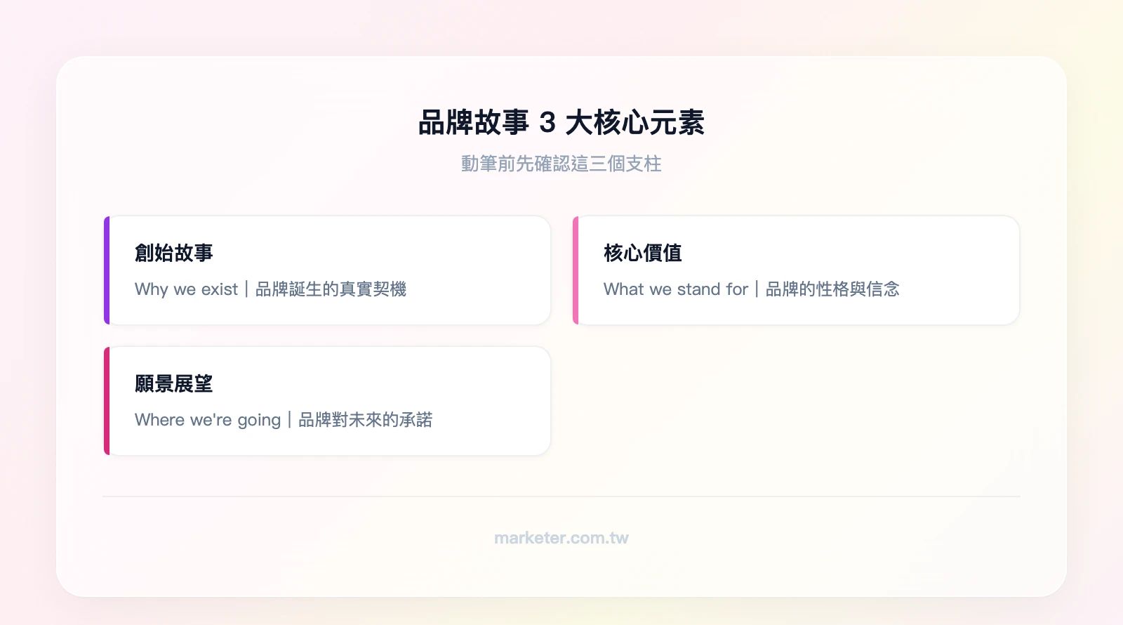 品牌故事3大核心元素：創始故事（Why we exist）——品牌誕生的真實契機、核心價值（What we stand for）——品牌的性格與信念、願景展望（Where we're going）——品牌對未來的承諾