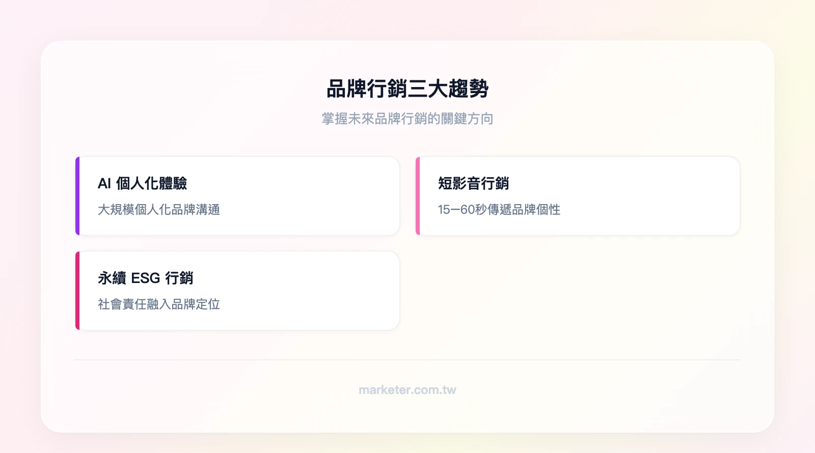 品牌行銷三大趨勢：AI 個人化品牌體驗（大規模個人化溝通）、短影音品牌行銷（15-60秒傳遞品牌個性）、永續品牌 ESG 行銷（社會責任融入品牌定位）