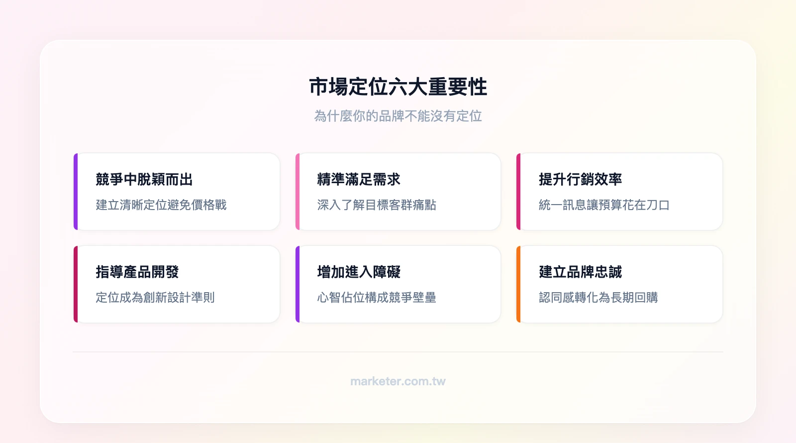 市場定位六大重要性：從競爭中脫穎而出、精準滿足消費者需求、提升行銷效率與ROI、指導產品開發和創新、增加市場進入障礙、建立長期品牌忠誠度