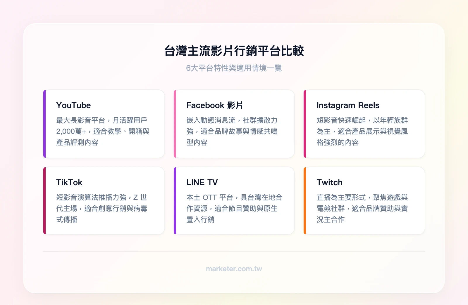 台灣影片平台比較