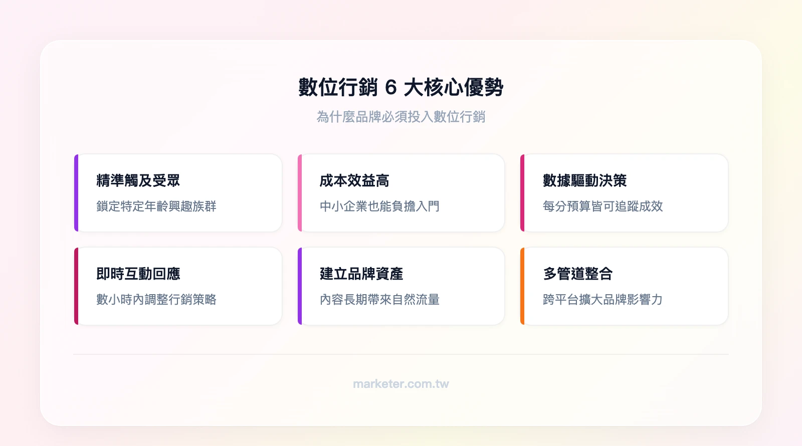數位行銷6大核心優勢:精準觸及目標受眾、成本效益高、數據驅動決策、即時互動回應、建立長期品牌資產、多管道整合擴大影響力