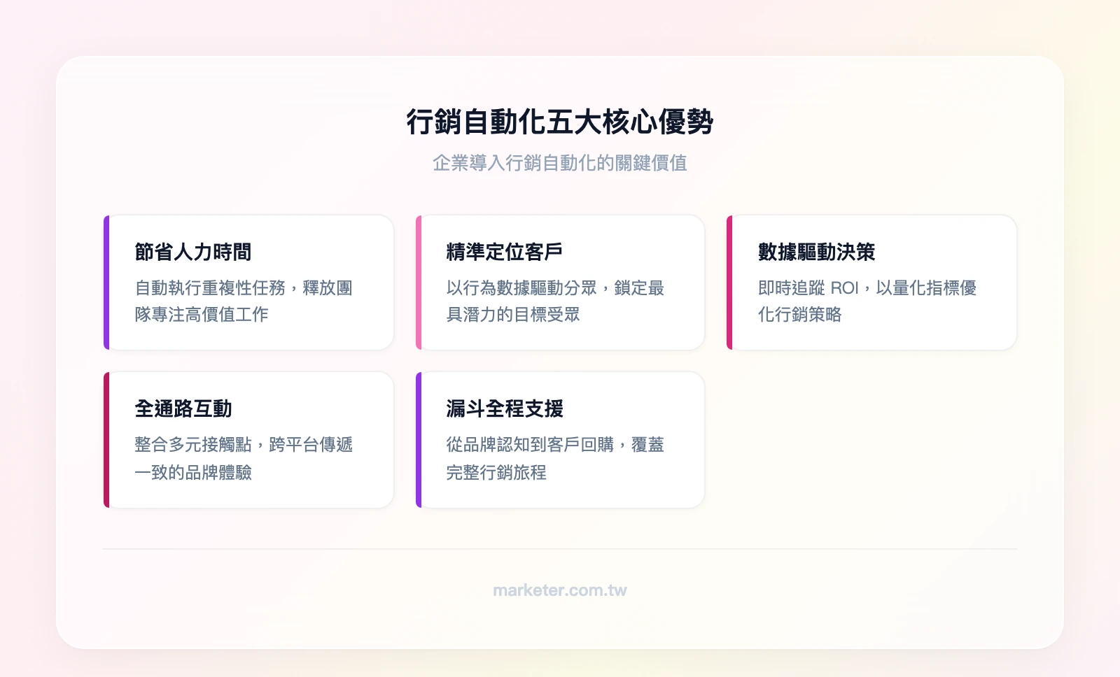行銷自動化五大優勢