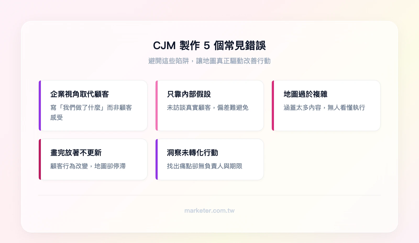 CJM製作5個常見錯誤：用企業視角取代顧客視角、只依賴內部假設、地圖過於複雜、畫完就放著不更新、沒有把洞察轉化為行動