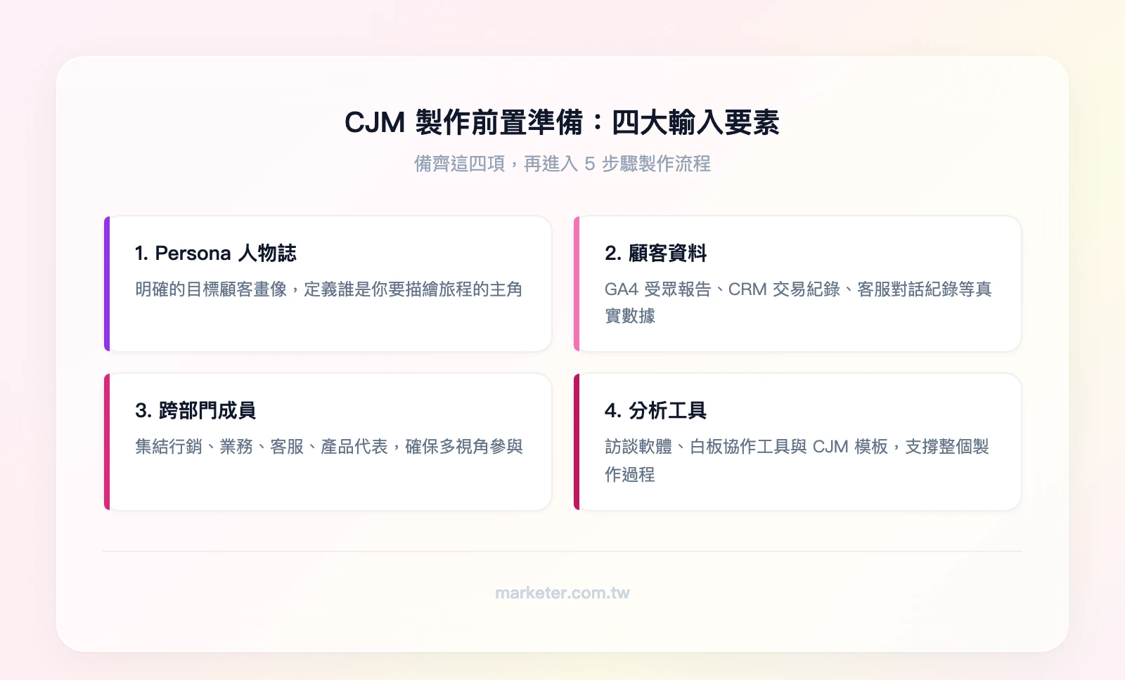 CJM製作前置準備