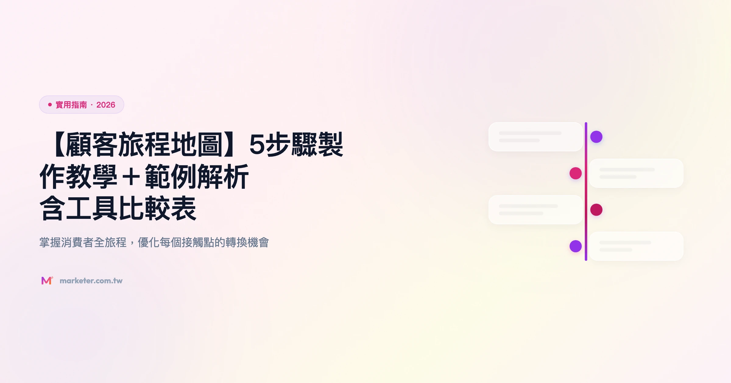 顧客旅程地圖 實用指南精選圖片