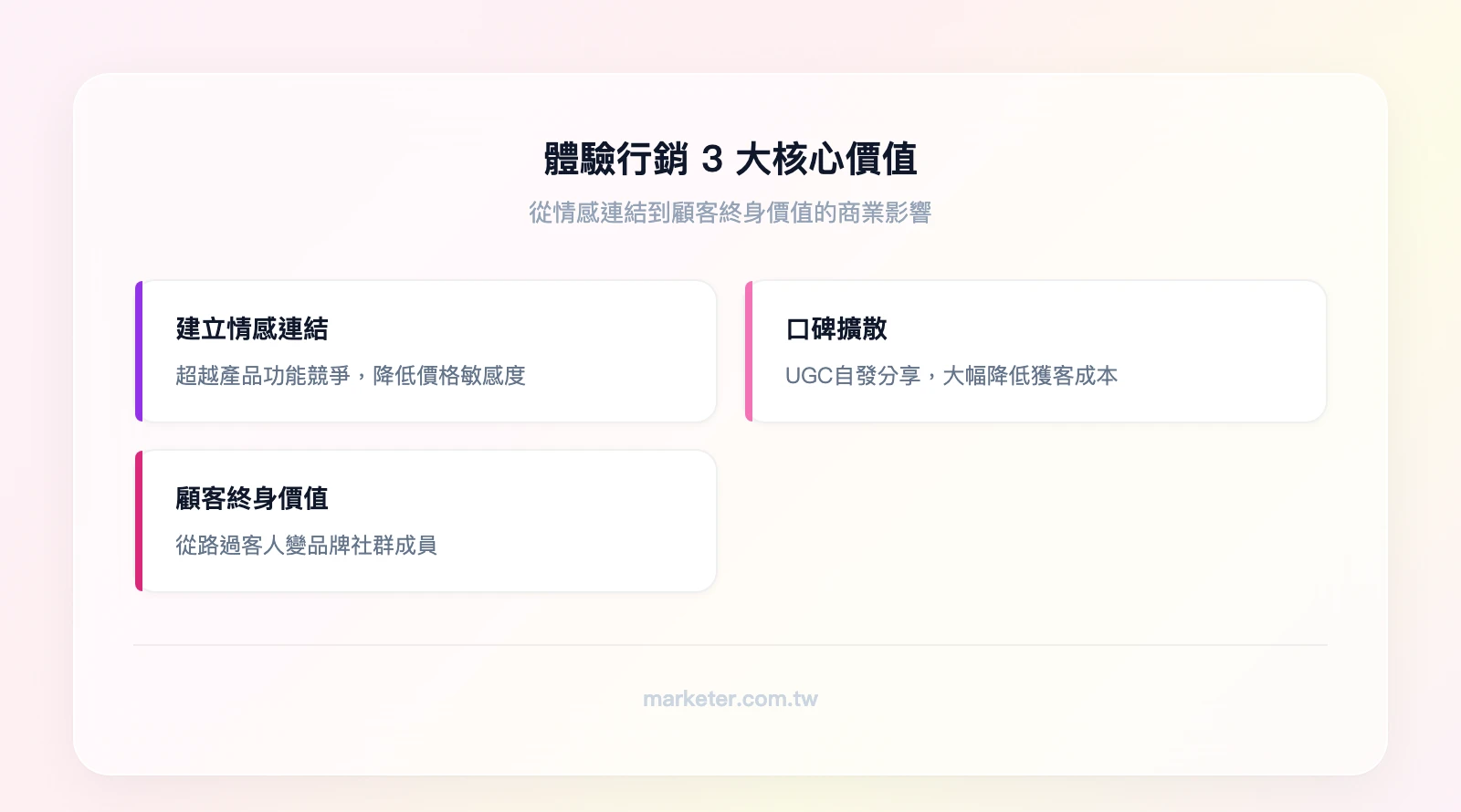體驗行銷3大核心價值：建立情感連結超越功能競爭、創造口碑擴散降低獲客成本、提升顧客終身價值與忠誠度