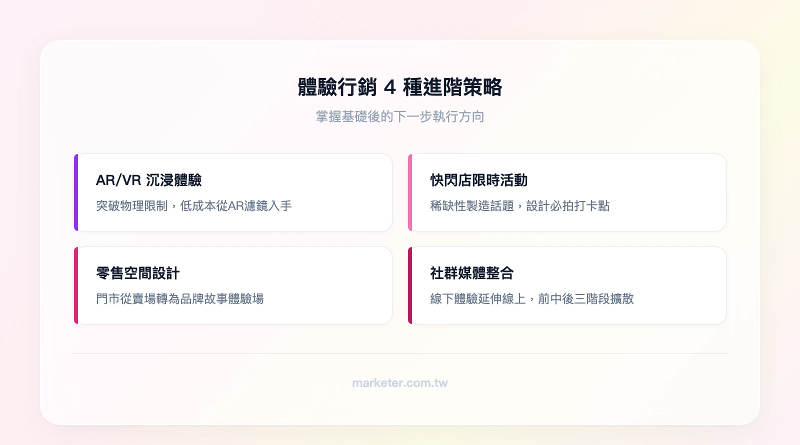 體驗行銷4種進階策略：AR/VR沉浸式體驗、快閃店與限時活動、零售空間體驗設計、社群媒體整合擴散