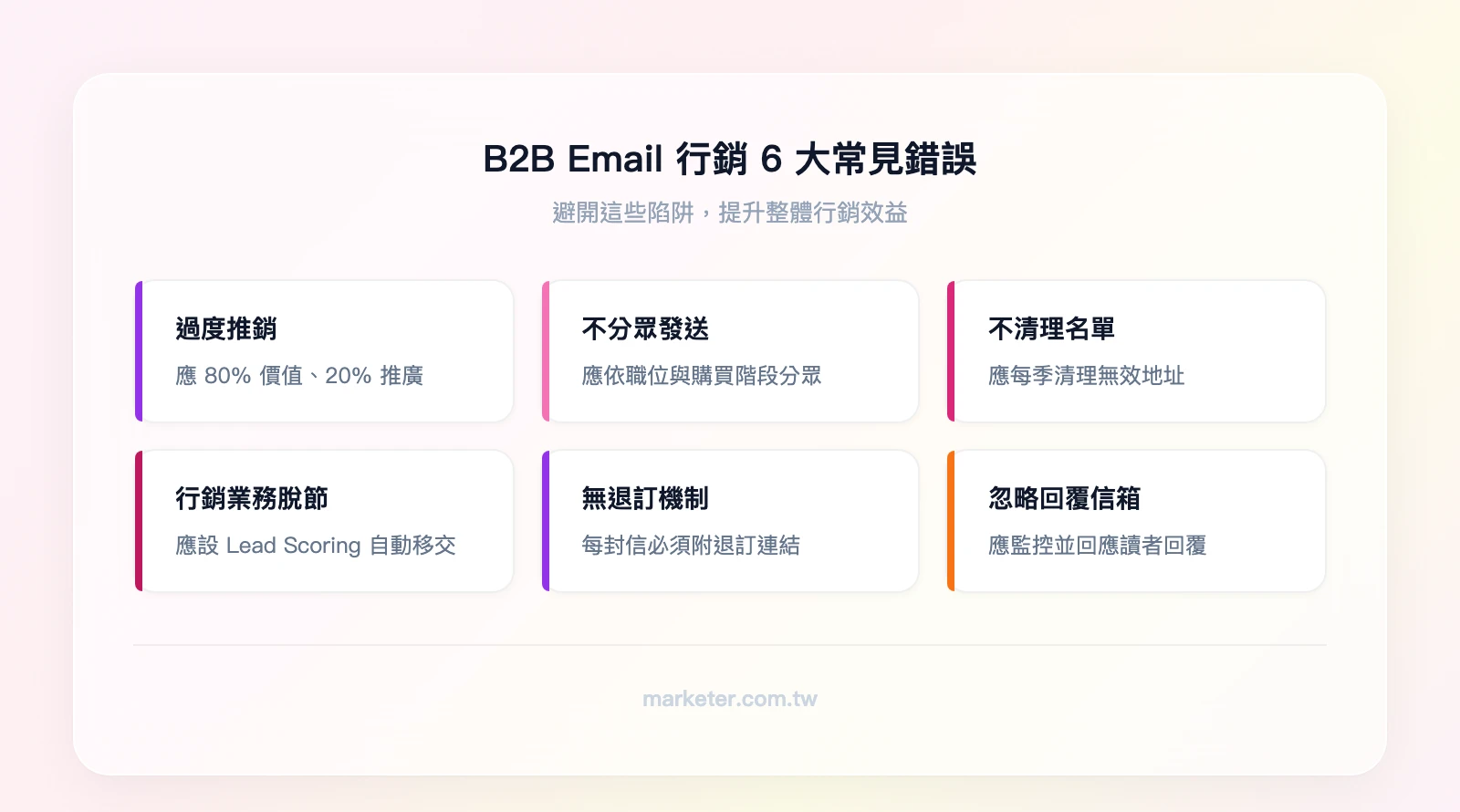 B2B Email 行銷 6 大常見錯誤：過度推銷（應 80% 價值 20% 推廣）、不分眾（應依職位與階段分眾）、不清理名單（應每季清理一次）、行銷業務脫節（應設 Lead Scoring 自動移交）、無退訂機制（應每封信附退訂連結）、忽略回覆（應