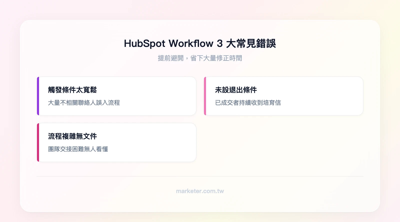 HubSpot Workflow 3 大常見錯誤：觸發條件太寬鬆（大量聯絡人誤入）、未設定退出條件（已成交者繼續收培育信）、Workflow 太複雜無文件記錄（團隊交接困難）