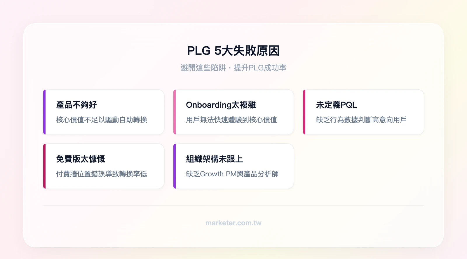 PLG 5大失敗原因：產品不夠好、Onboarding太複雜、未定義PQL、免費版太慷慨、組織架構未跟上