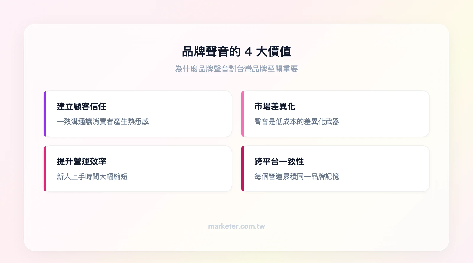 品牌聲音的 4 大價值：建立顧客信任與忠誠度、市場差異化、提升營運效率、跨平台一致性