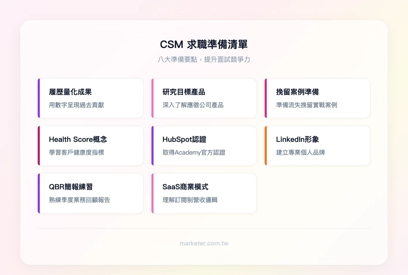 CSM 求職準備清單：履歷量化成果、研究目標公司產品、準備流失挽留案例、學習 Health Score 概念、取得 HubSpot Academy 認證、建立 LinkedIn 專業形象、練習 QBR 簡報、了解 SaaS 商業模式