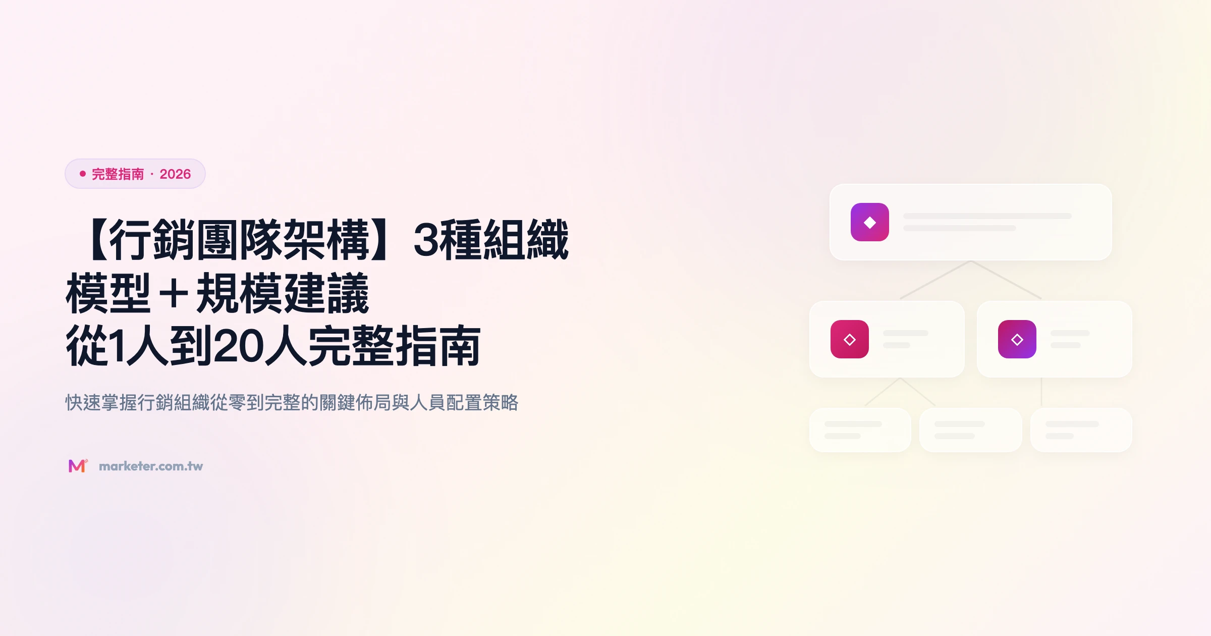 行銷團隊架構 完整指南精選圖片