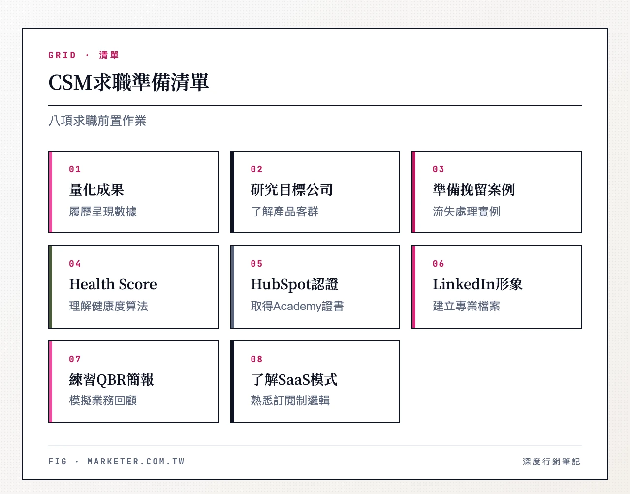CSM 求職準備清單：履歷量化成果、研究目標公司產品、準備流失挽留案例、學習 Health Score 概念、取得 HubSpot Academy 認證、建立 LinkedIn 專業形象、練習 QBR 簡報、了解 SaaS 商業模式