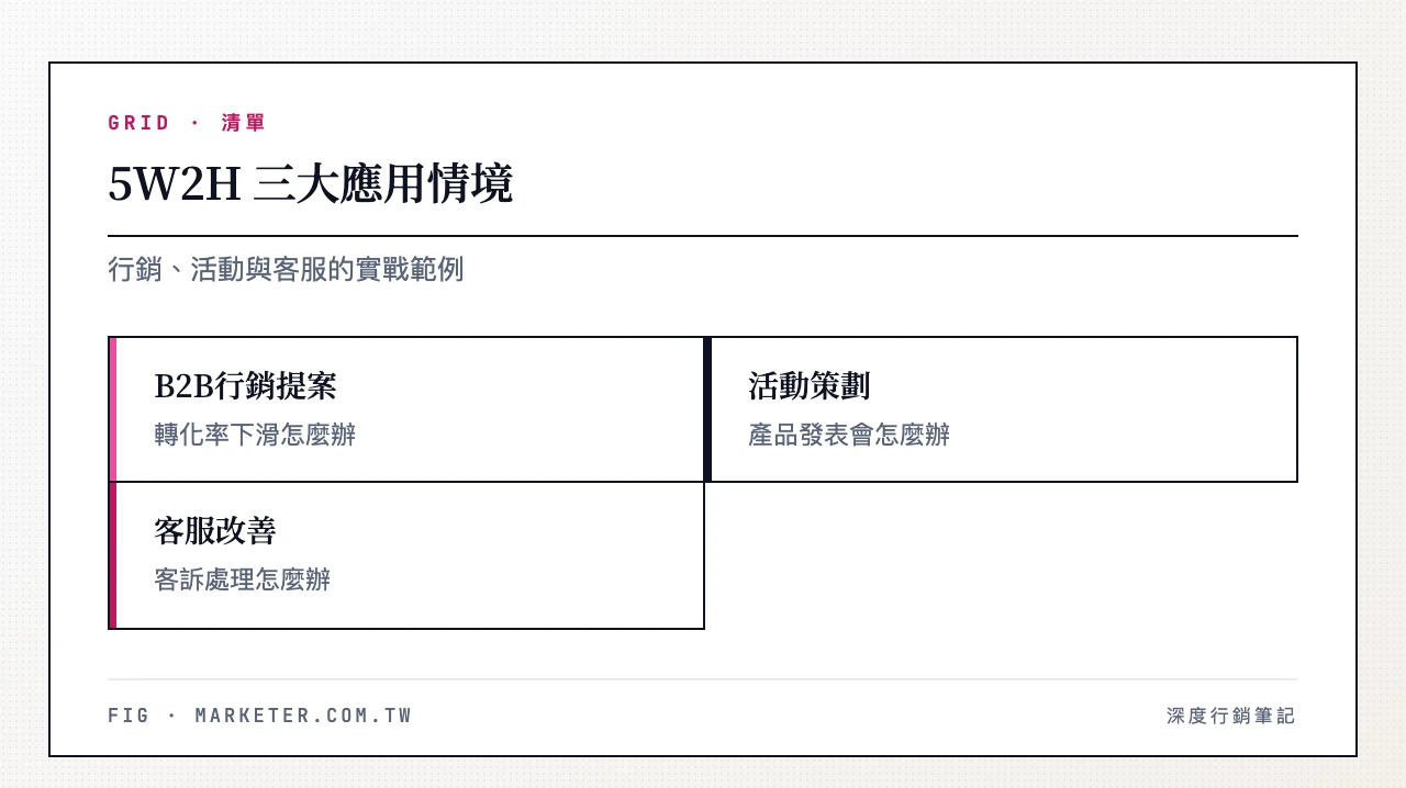 5W2H 三大應用情境:B2B 行銷提案轉化率下降、產品發表會活動策劃、客訴處理客服改善