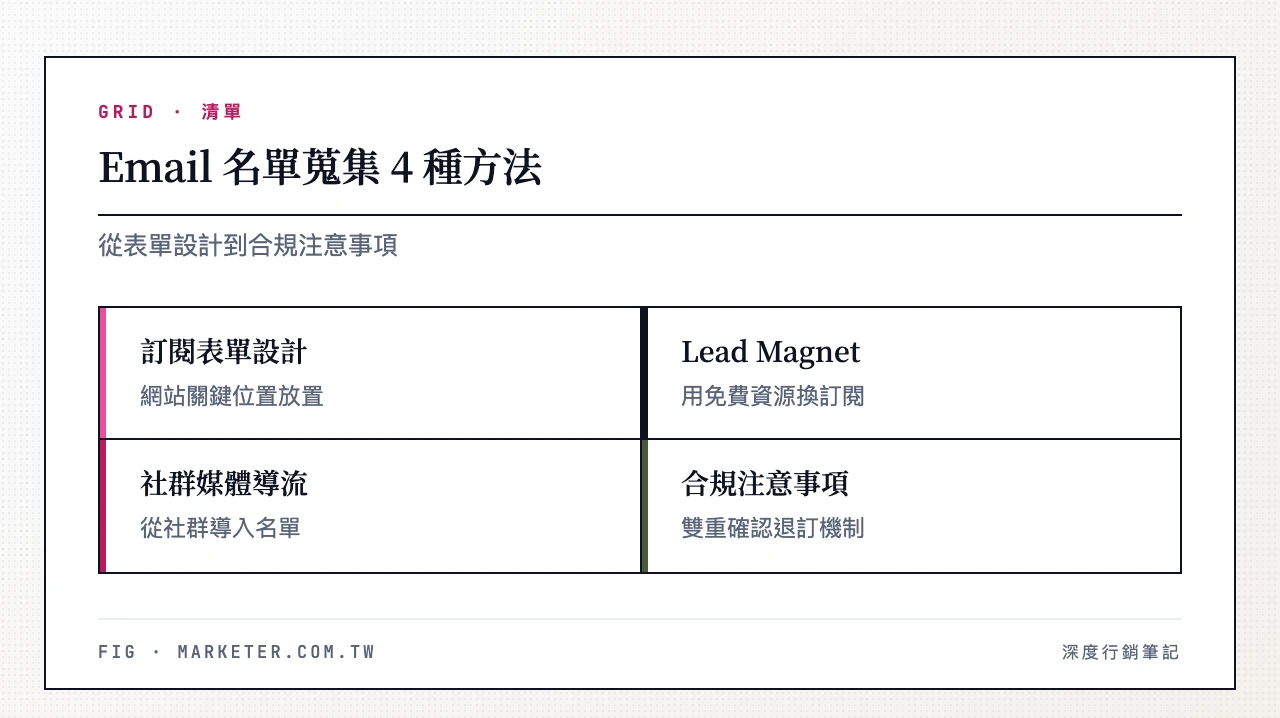 Email 名單蒐集 4 種方法:網站訂閱表單設計、Lead Magnet 誘因設計、社群媒體導流、合規注意事項