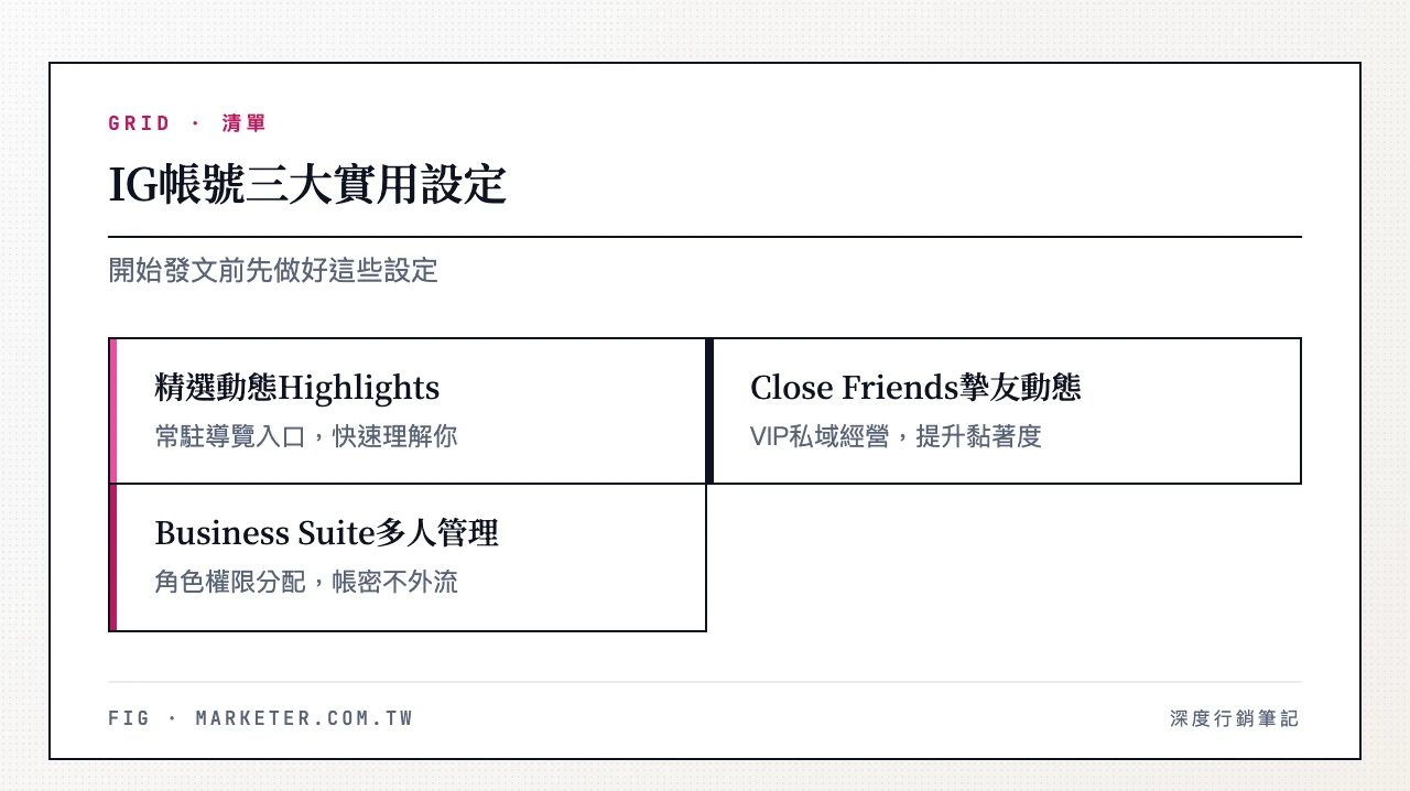 IG 帳號三大實用設定:精選動態Highlights分類(常駐導覽入口)、Close Friends摯友動態(VIP私域經營)、Business Suite多人管理(角色權限分配)
