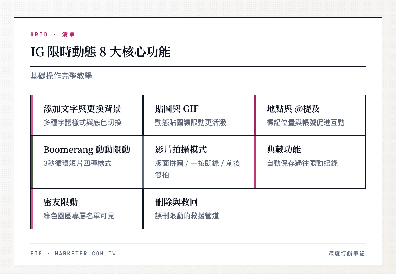 IG 限時動態 8 大核心功能：添加文字與更換背景、貼圖與 GIF、地點與 @提及、Boomerang 動動、影片拍攝模式、典藏、密友限動、刪除與救回誤刪限動