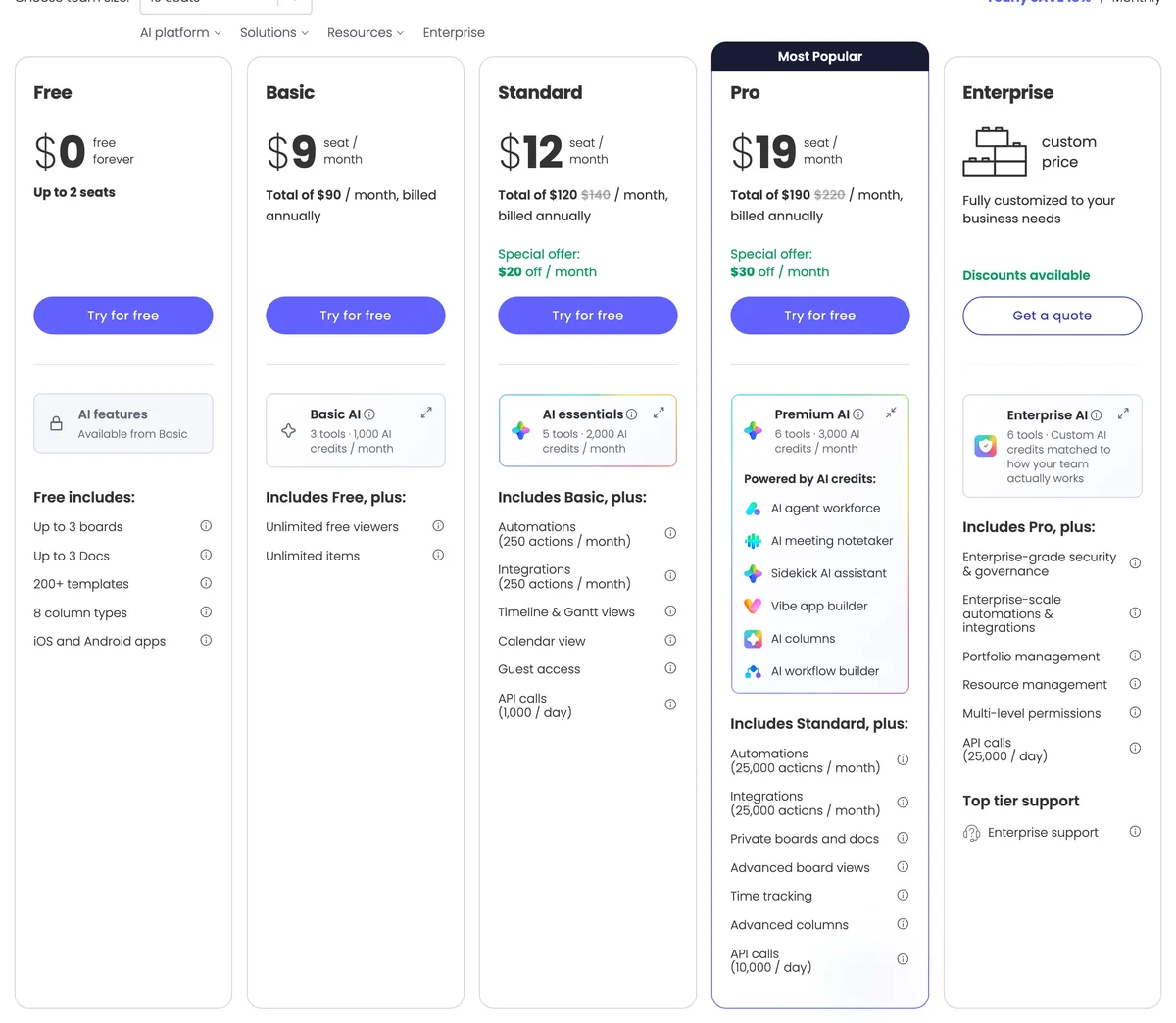 monday.com 價格方案頁面，展示 Free、Basic、Standard、Pro 各方案的月費費用與行銷團隊適用功能差異