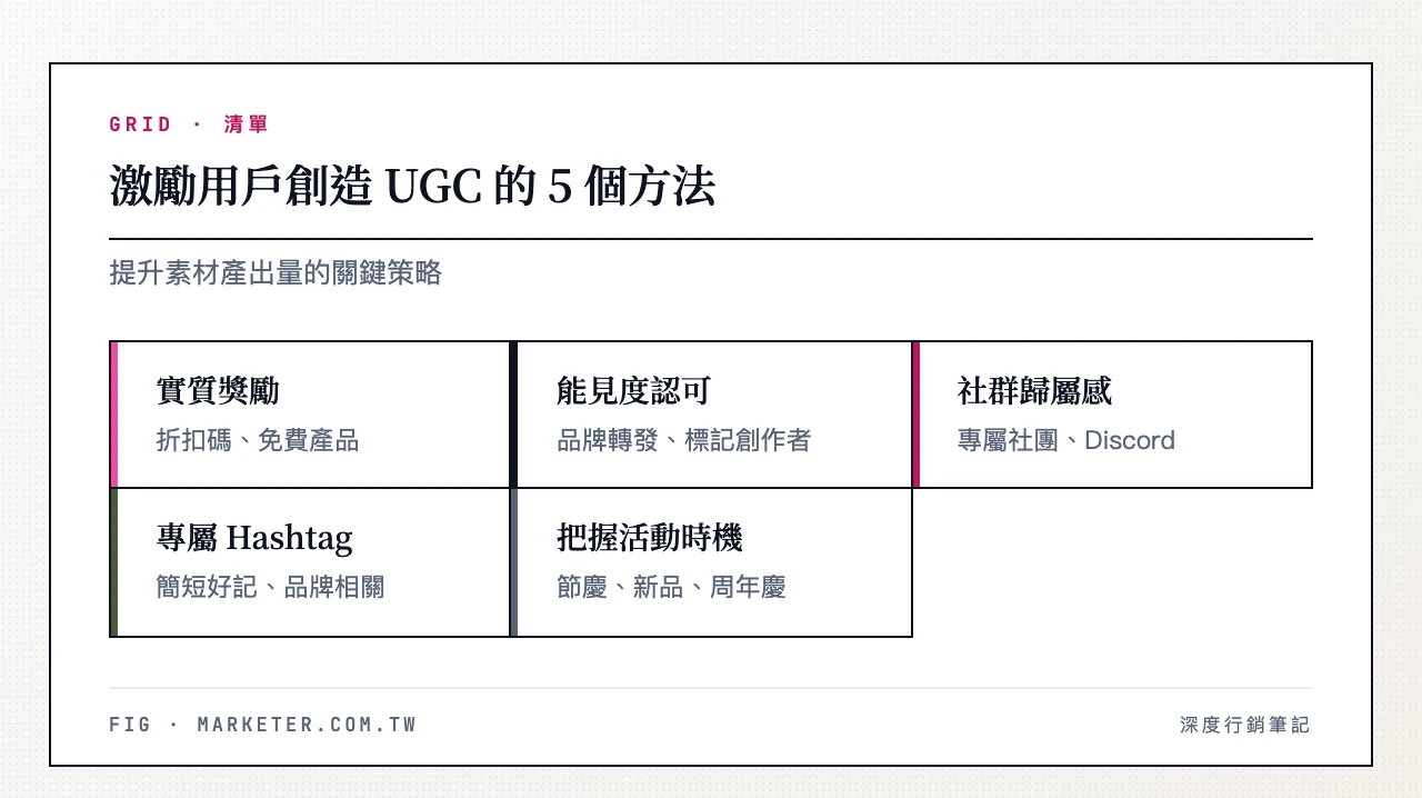激勵用戶創造 UGC 的 5 個方法：實質獎勵、能見度認可、社群歸屬感、專屬 hashtag、把握活動時機　激勵用戶創造 UGC 的 5 個方法：實質獎勵（折扣碼、免費產品）、能見度認可（品牌轉發、標記創作者）
