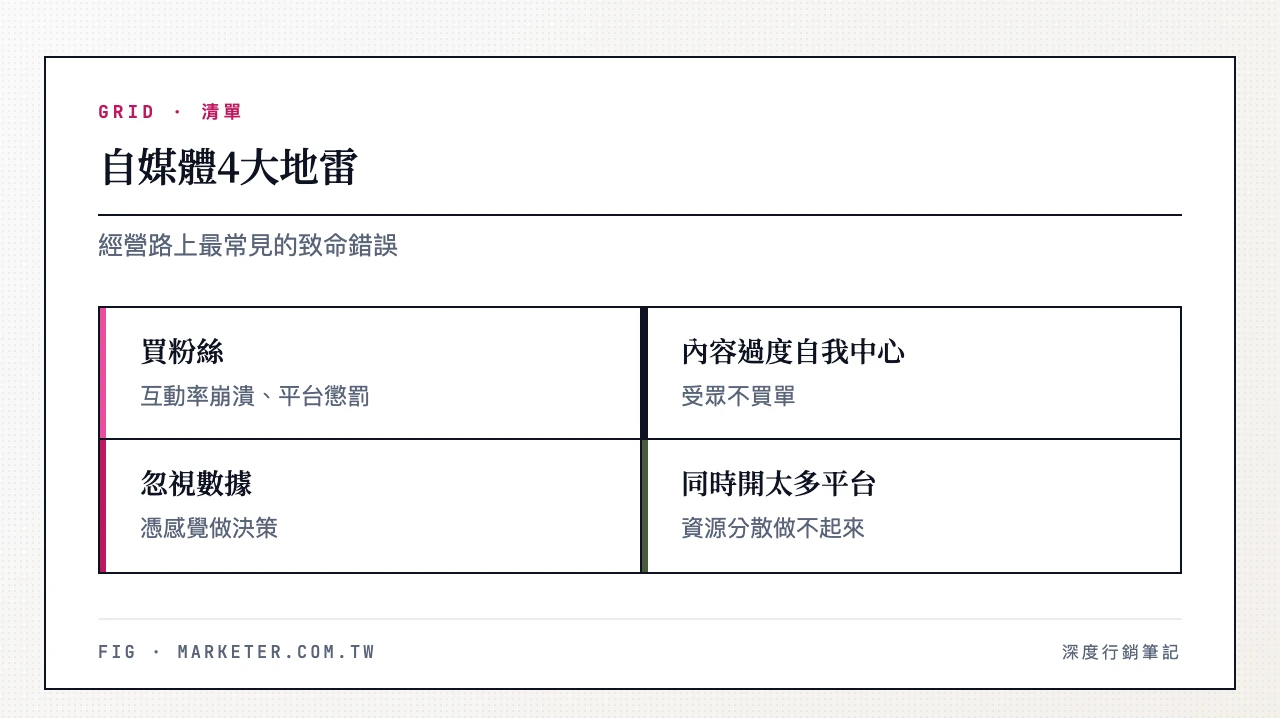 自媒體4大地雷:買粉絲(互動率崩潰+平台懲罰)、內容過度自我中心(受眾不買單)、忽視數據(憑感覺做決策)、同時開太多平台(資源分散做不起來) 自媒體4大地雷:買粉絲(互動率崩潰+平台懲罰)、內容過度自我中心(受眾不買單)、忽視數據(憑感覺做決策)
