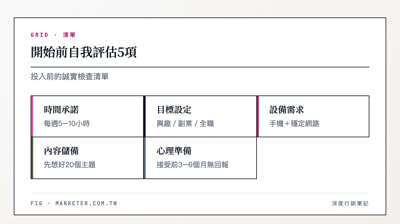 開始前自我評估5項:時間承諾(每週5-10小時)、目標設定(興趣/副業/全職)、設備需求(手機+穩定網路)、內容儲備(先想好20個主題)、心理準備(接受前3-6個月無回報)