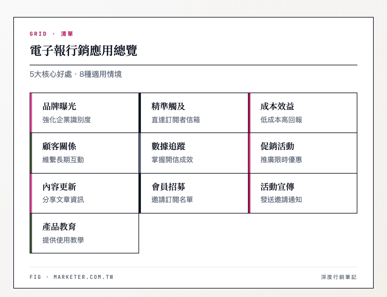 電子報行銷的 5 大好處與 8 種適用情境總覽