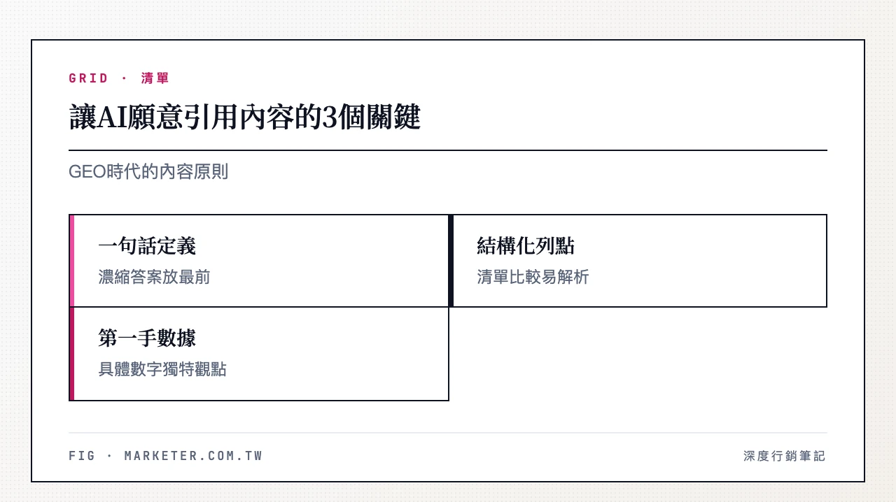 讓AI願意引用內容的3個關鍵:清楚的一句話定義、結構化列點、第一手數據與觀點