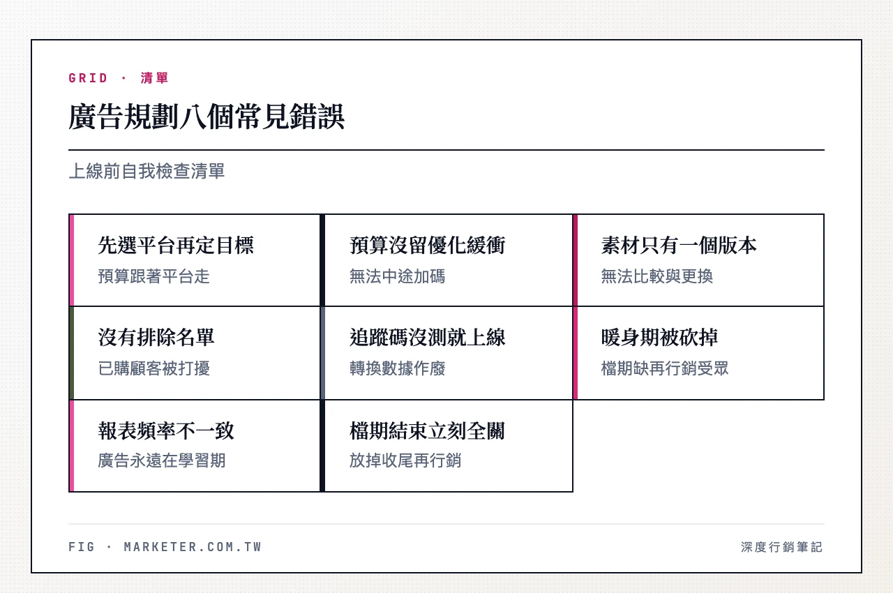 廣告規劃八個常見錯誤：先選平台再定目標、預算沒留優化緩衝、素材只有一個版本、沒有排除名單、追蹤碼沒測就上線、暖身期被砍掉、報表頻率不一致、檔期結束立刻全關